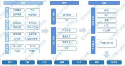 投資晚班車 蘋果新產品引爆MR市場，AI助力下的新發(fā)展及鄭州軟件開發(fā)機遇