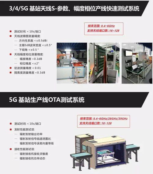 5G建設(shè)加速推進(jìn)，納特通信助力測試系統(tǒng)與移動應(yīng)用創(chuàng)新